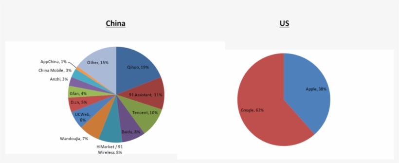 App-stores - Circle, transparent png #3860931