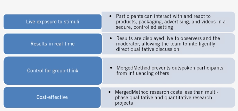 How Does Mergedmethod Overcome The Limitations Of Traditional - Benefit Of Research Methodology, transparent png #3861118