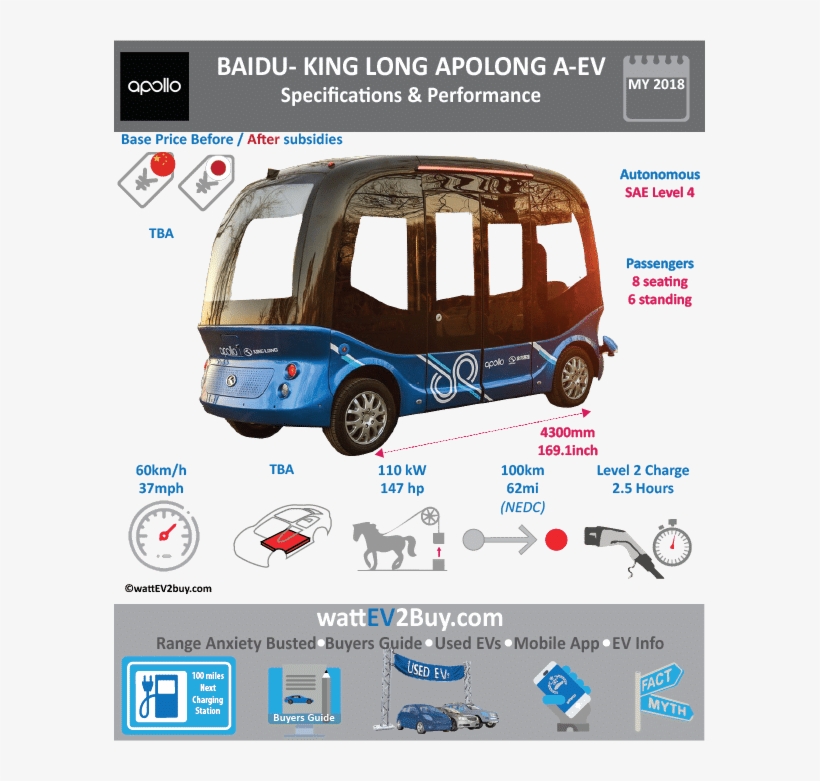 Baidu Apollo King Long Apolong A-ev Sales - Kia Niro Ev Price, transparent png #3861202