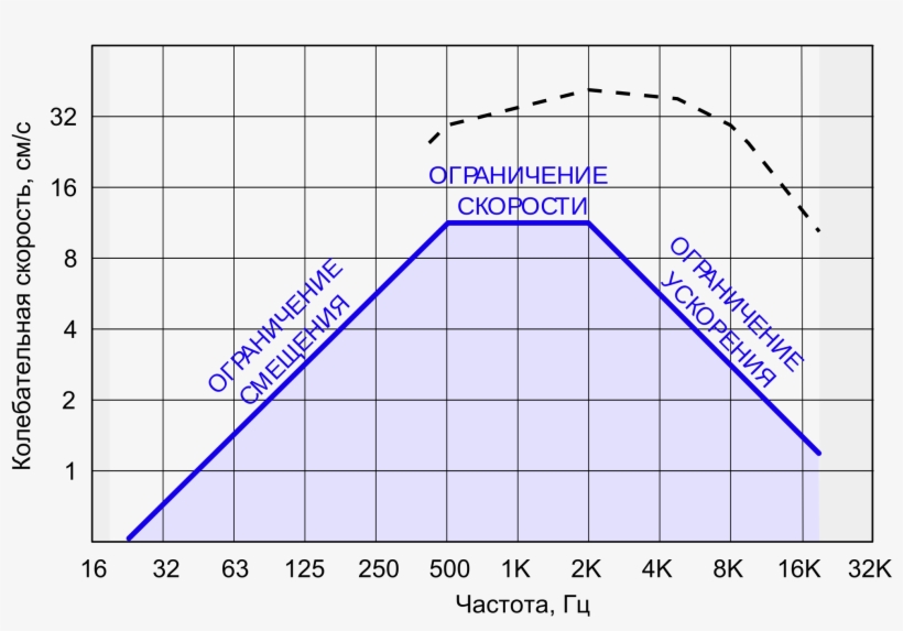 Open - Velocity, transparent png #3861338