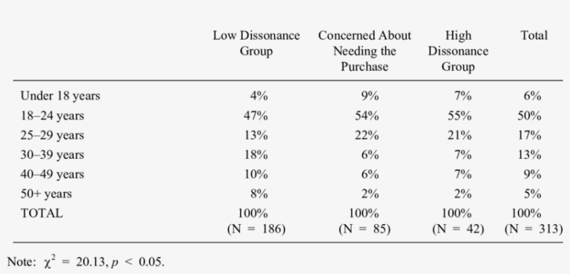 Age Of Groups Car Stereo - Number, transparent png #3861431