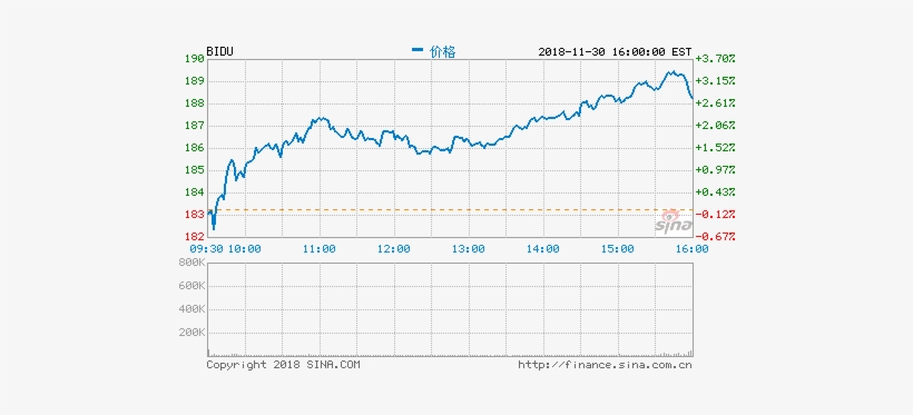 Baidu First Quarter Sales Of - Sina Corp, transparent png #3861744