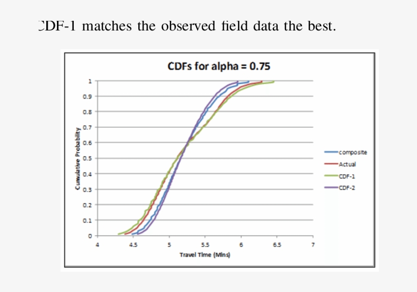 K-s Test Limitations - Kolmogorov–smirnov Test, transparent png #3861992