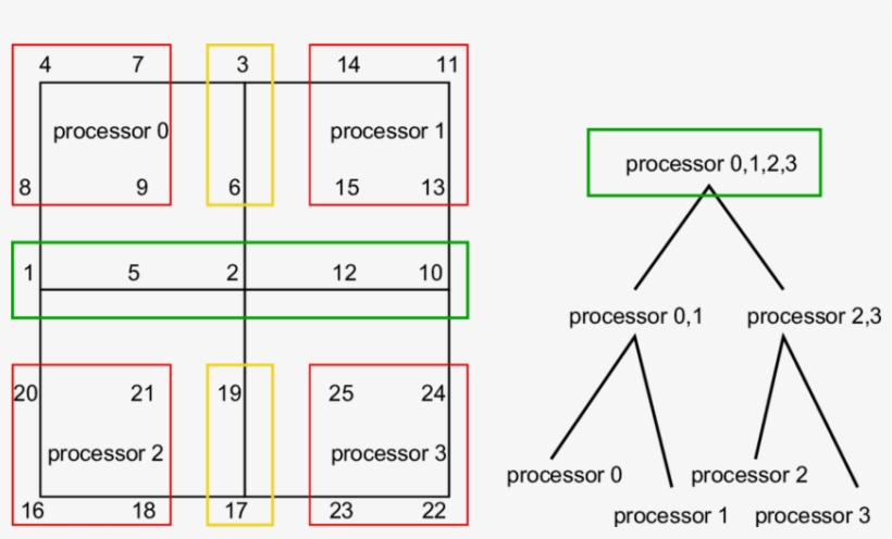 Management Of Nodes Associated With Top Of The Elimination - Diagram, transparent png #3862527