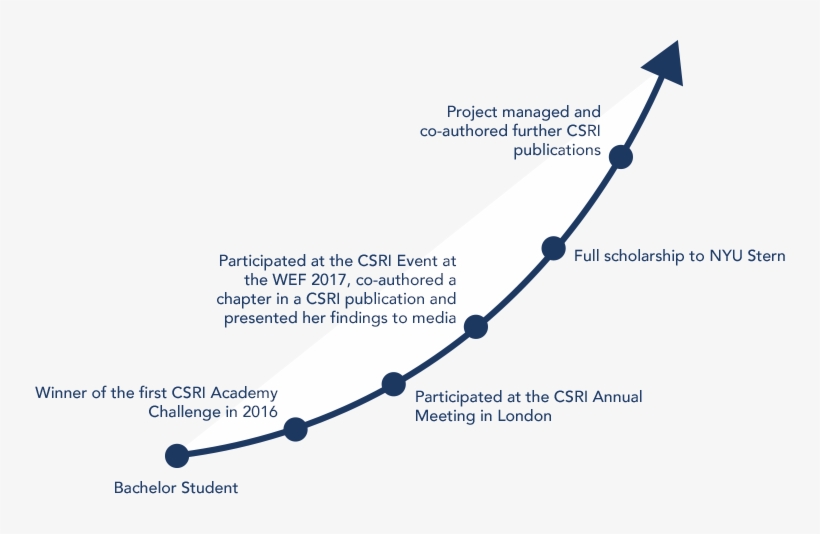 With Credit Suisse And At The Wef Have Helped Me Immensely - Construction, transparent png #3863059