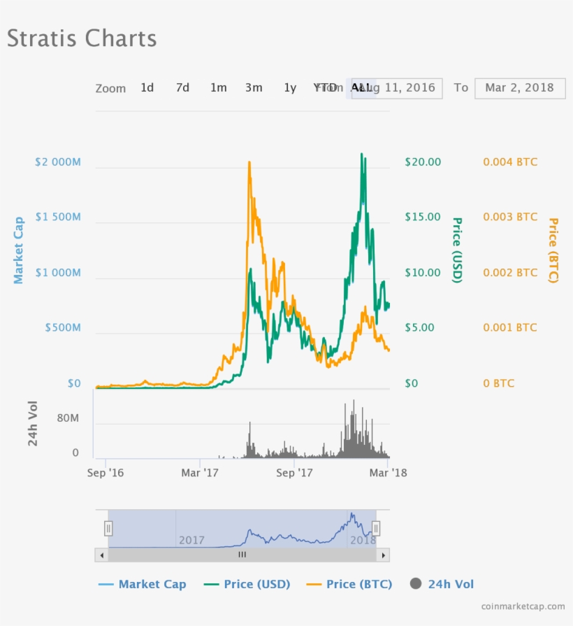 Corion A Market-based Alternative To Mining - Portable Network Graphics, transparent png #3863670