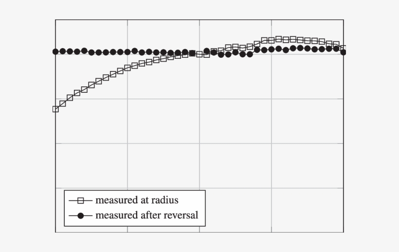 Reduced Critical Current As A Function Of Estimated - Number, transparent png #3864337