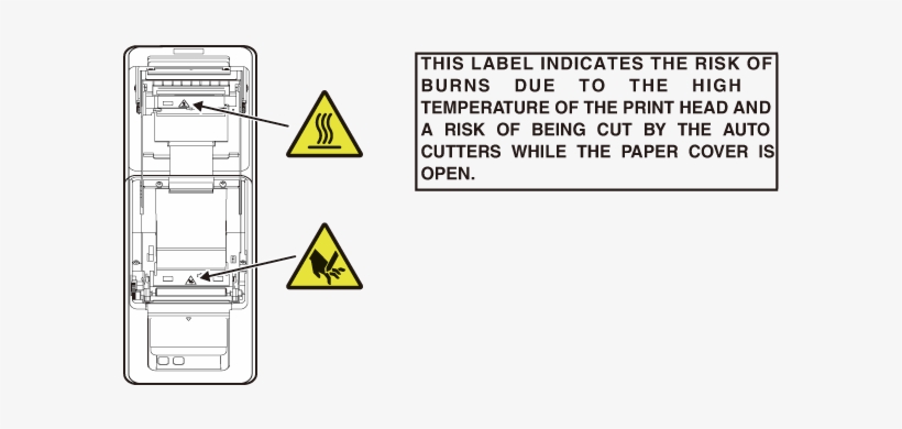 Caution Label Is Attached In The Position Shown In - Triangle, transparent png #3866800