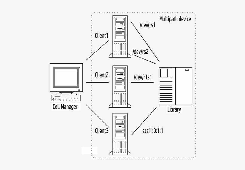 Multipath Config - Portable Network Graphics, transparent png #3867166