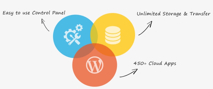 Cloud Windows Hosting - Wordpress, transparent png #3867971