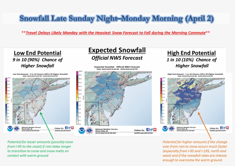 Nws Mount Holly On Twitter - Weather Forecasting, transparent png #3867998