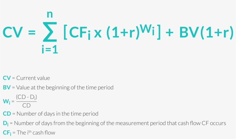 Money Weighted Return Calculation Description Of Performance - Energy, transparent png #3868437