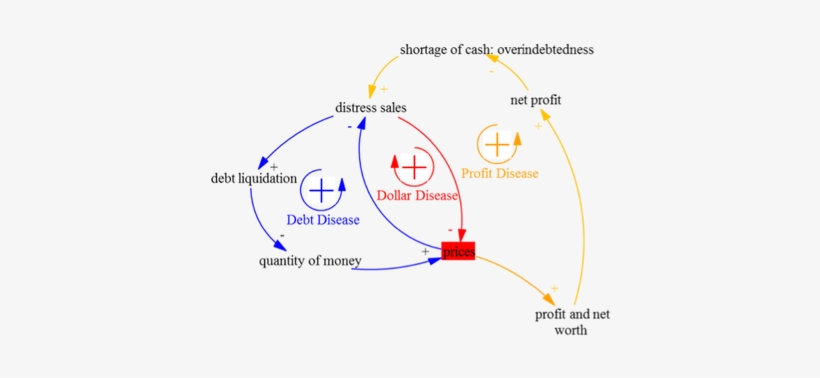 Global Financial Crisis And Liquidity, transparent png #3868703
