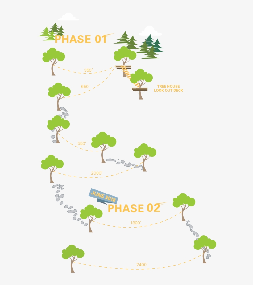 Zip Line Adventure Tour, transparent png #3868719