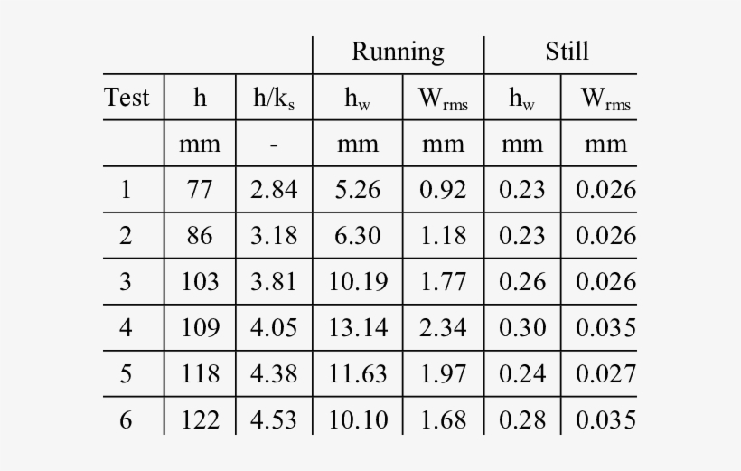 Hydraulic Statistics For Running And Still Water - Us Patent Infringement Damage, transparent png #3869350
