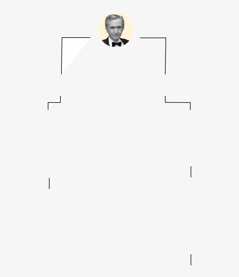 Bernard Arnault - Active Shirt, transparent png #3870176