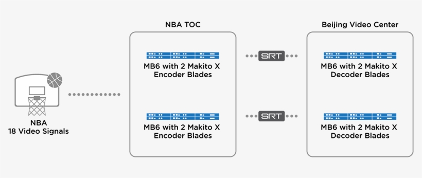 What's Fuelling The Consistent, High Quality Video - Tencent Video, transparent png #3870461