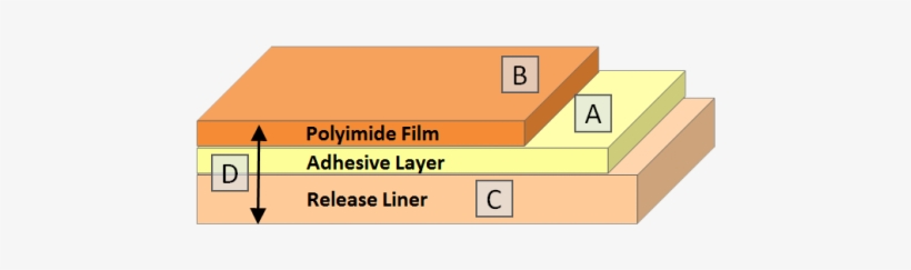 Product Description - Plywood, transparent png #3871651