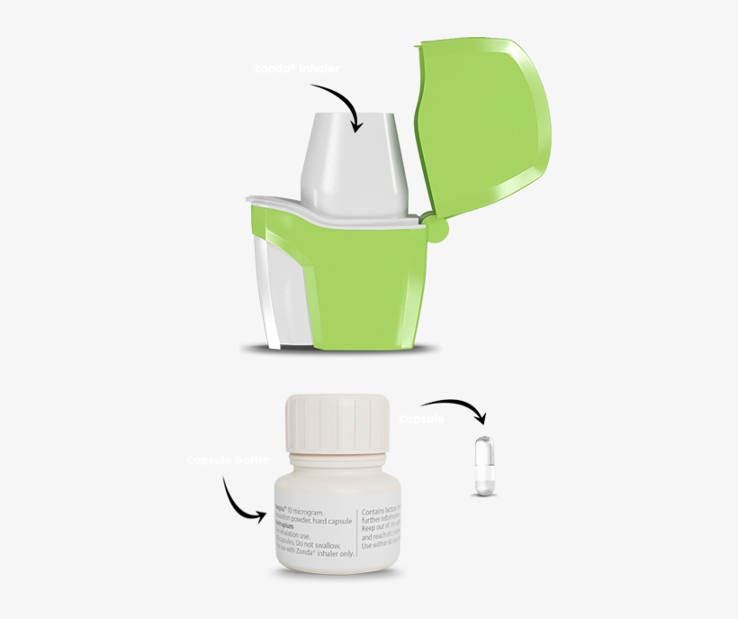 Braltus® Is An Inhaled Medicine Used To Treat Chronic - Braltus Precio, transparent png #3872269