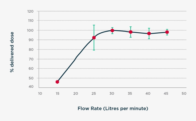 Effective Delivery - Model Formulation - Plot, transparent png #3872558
