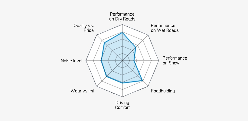 Performance On Dry Roads - Stegosaurus, transparent png #3874629