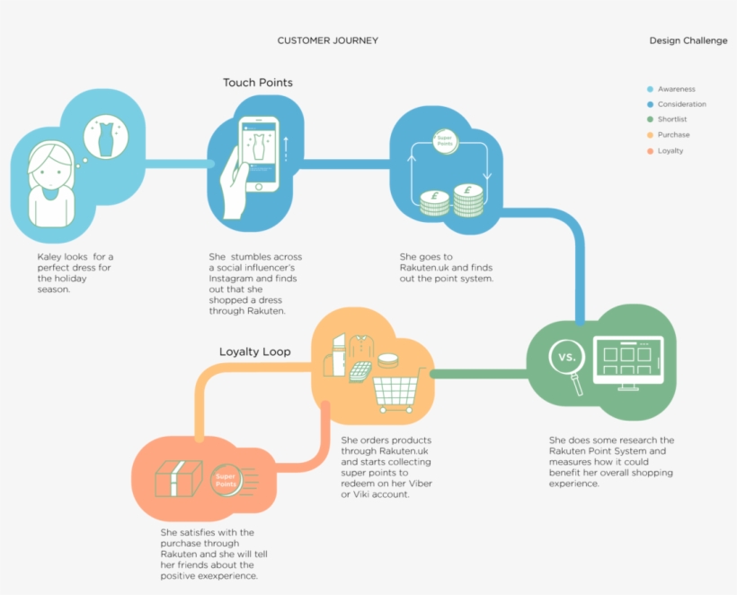 Using Format - - Diagram, transparent png #3876163