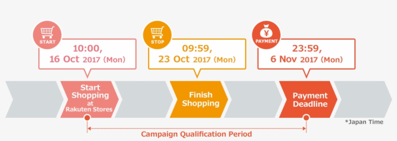 00, 16 Oct 2017 - Rakuten, transparent png #3876213