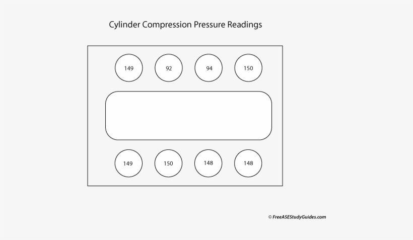 Cylinder Compression Test - Compression, transparent png #3877406
