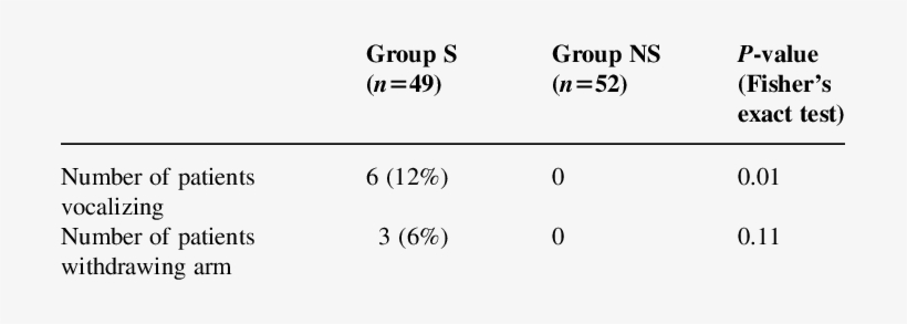 Vocalization And Arm Withdrawal - Number, transparent png #3878089