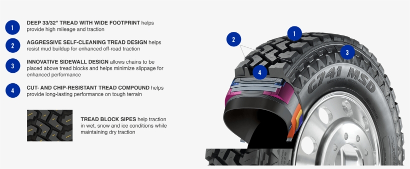 Extended Cutaway Features - Goodyear G287, transparent png #3878857
