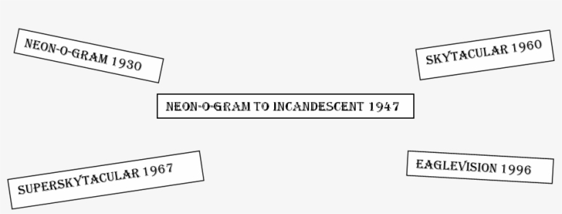 Signs 3 Evolution - Medical Sign, transparent png #3879361