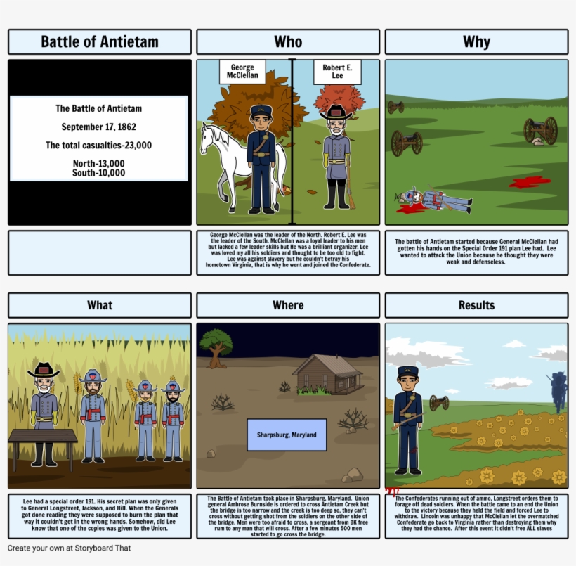 Civil War - Cartoon, transparent png #3879757