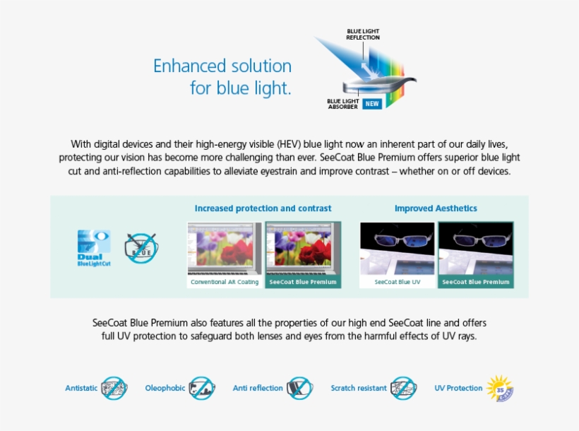 Greater Hev Blue Light - Online Advertising, transparent png #3880219