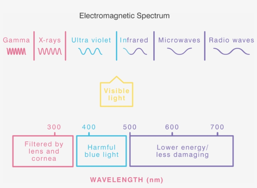 Blue Light - Spectrum, transparent png #3880559