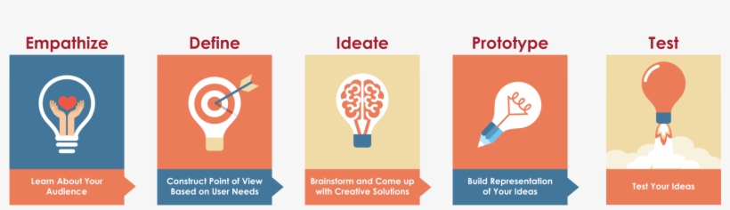 Graphic Design, transparent png #3880829