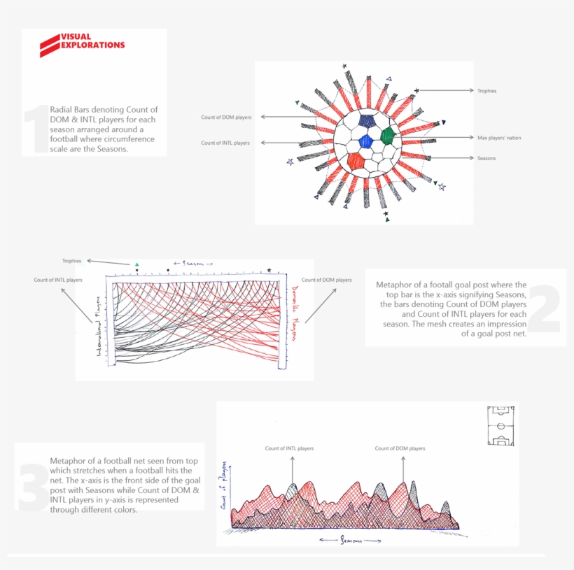 Go To Visualization - Diagram, transparent png #3881064