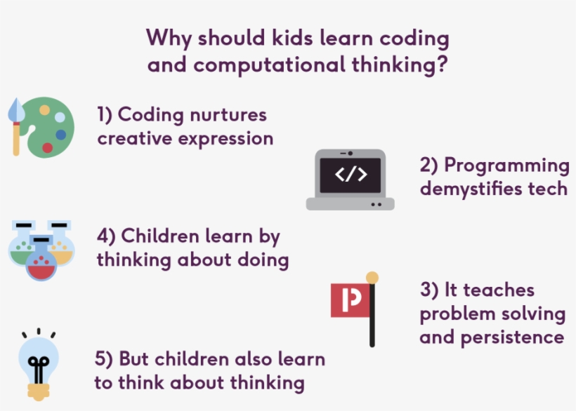 Why Kids Should Learn Coding - Mll Telecom, transparent png #3881263