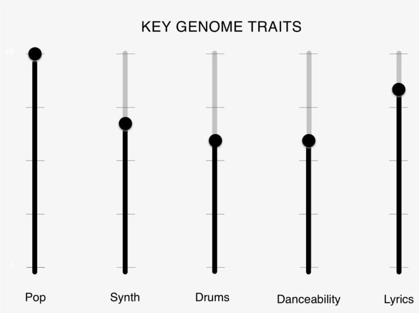 Calling Their Music “global Pop,” Salt Cathedral's - Parallel, transparent png #3881577