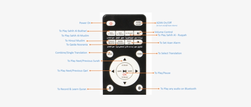 Kaaba Design Bluetooth Holy Quran Speaker, Azan/prayer/nimaz - Alfajr 1115 Kaaba Design Bluetooth Holy Quran/ayat/surah, transparent png #3883151