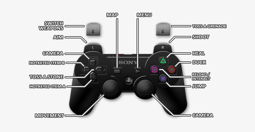 1 - Controls - Playstation 3 - Far Cry 3 - Game Guide - God Of War 3 Controls, transparent png #3885278
