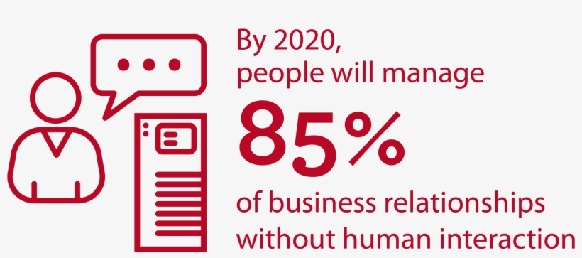 The New Face Of Commerce Is Not Human - Graphic Design, transparent png #3885756