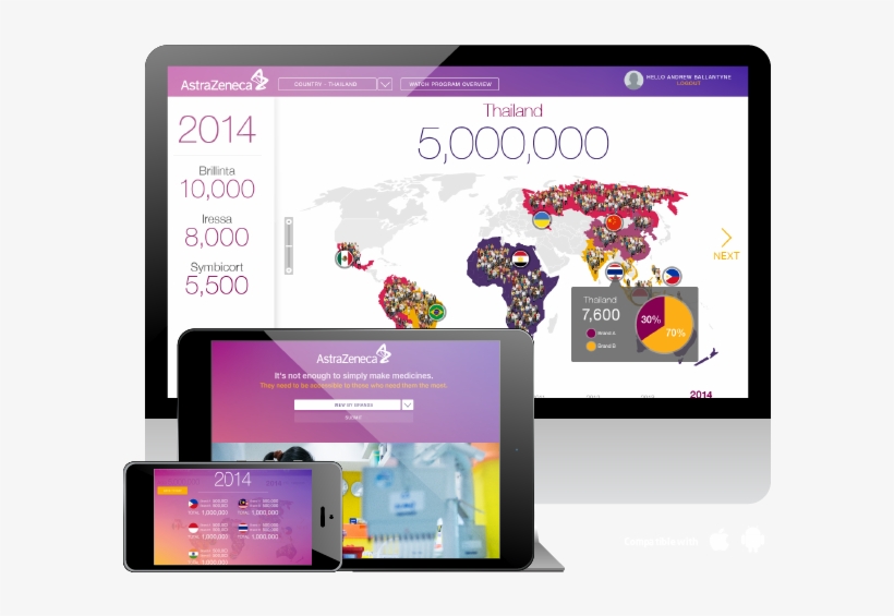 With A Few Simple Clicks, Astrazeneca Can Easily View - Gadget, transparent png #3888372