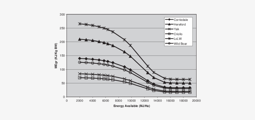 Theoretical Curves For Me Gr As A Function Of Available - Plot, transparent png #3889031