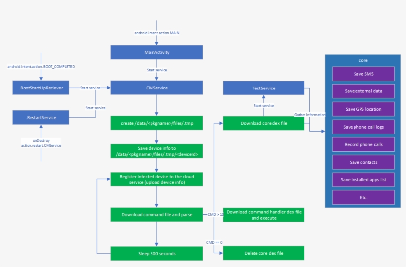 20180108 Kakao 13 - Journalist, transparent png #3889826