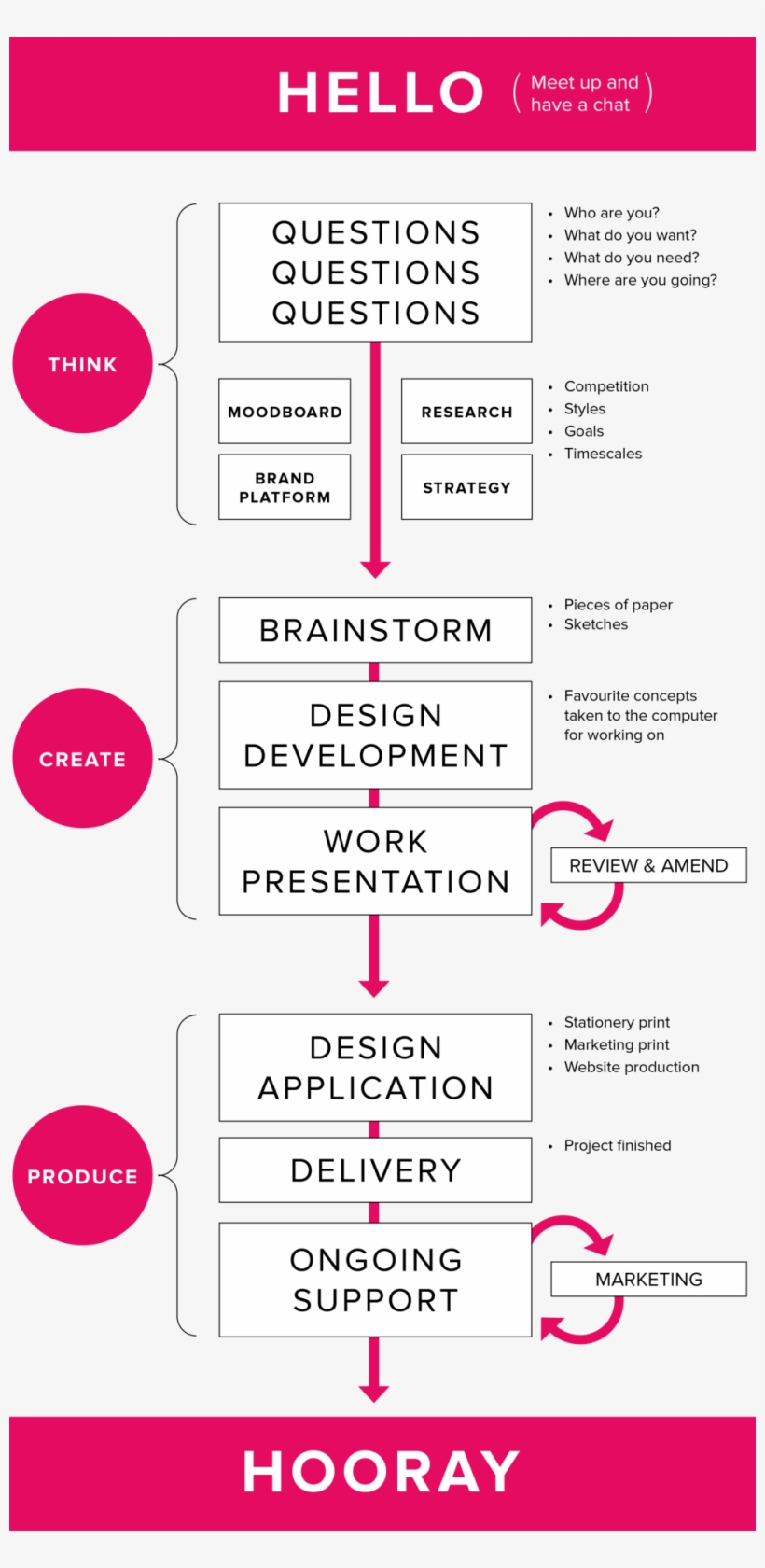 Hello To Hooray, transparent png #3889872