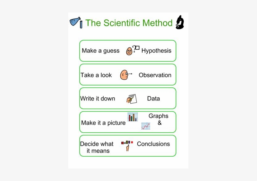 Edasa Scientific, transparent png #3890621