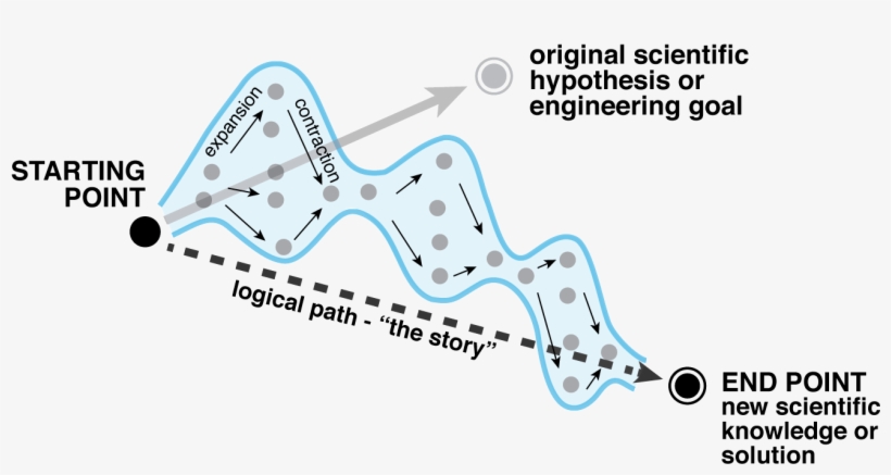 By Wendell A - Diagram, transparent png #3890742