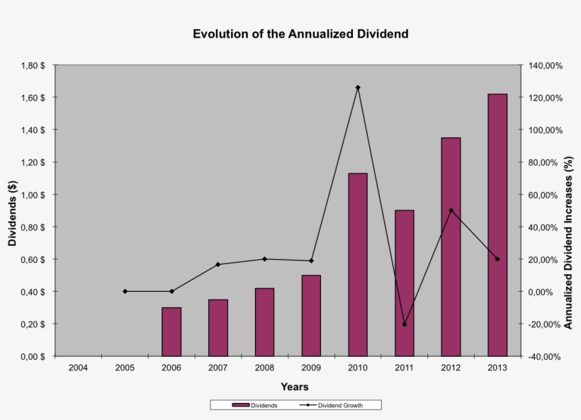 Simply, In Fiscal Year 2010, Acn Changed Its Annual - Diagram, transparent png #3890838