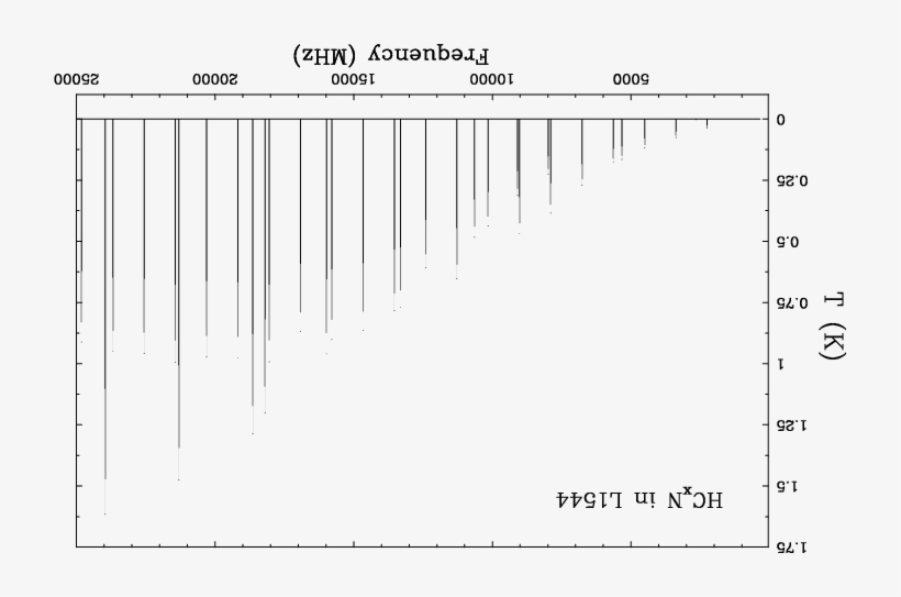 Cassis Simulation For Glycine And Hc - Diagram, transparent png #3891905
