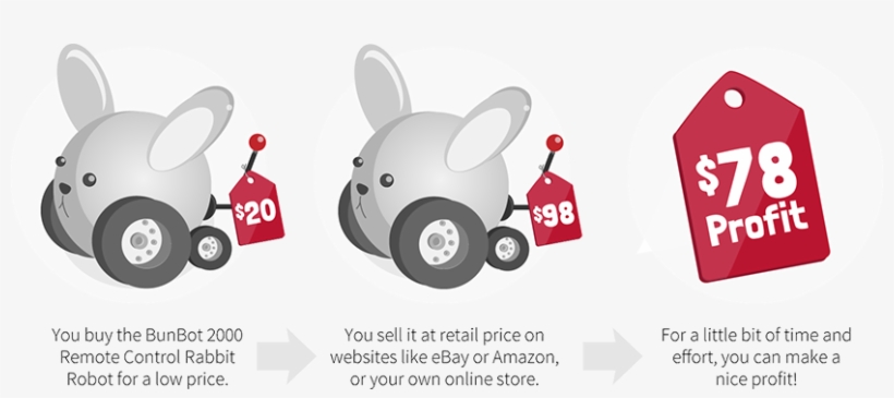 Selling Things Online Is The Easiest Way For - Productos A Bajo Precio, transparent png #3892496